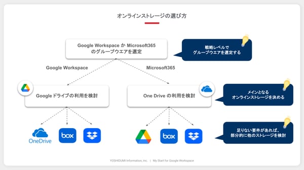 【マスタ】オンラインストレージ比較表_WP用 (9)