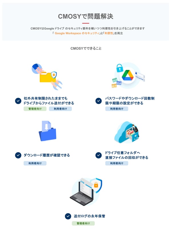 【簡易資料】3分でわかる CMOSYで広がるGoogle ドライブの活用