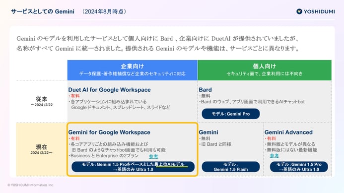 ダウンロード資料_Gemini for Google Workspace 活用資料 (1)