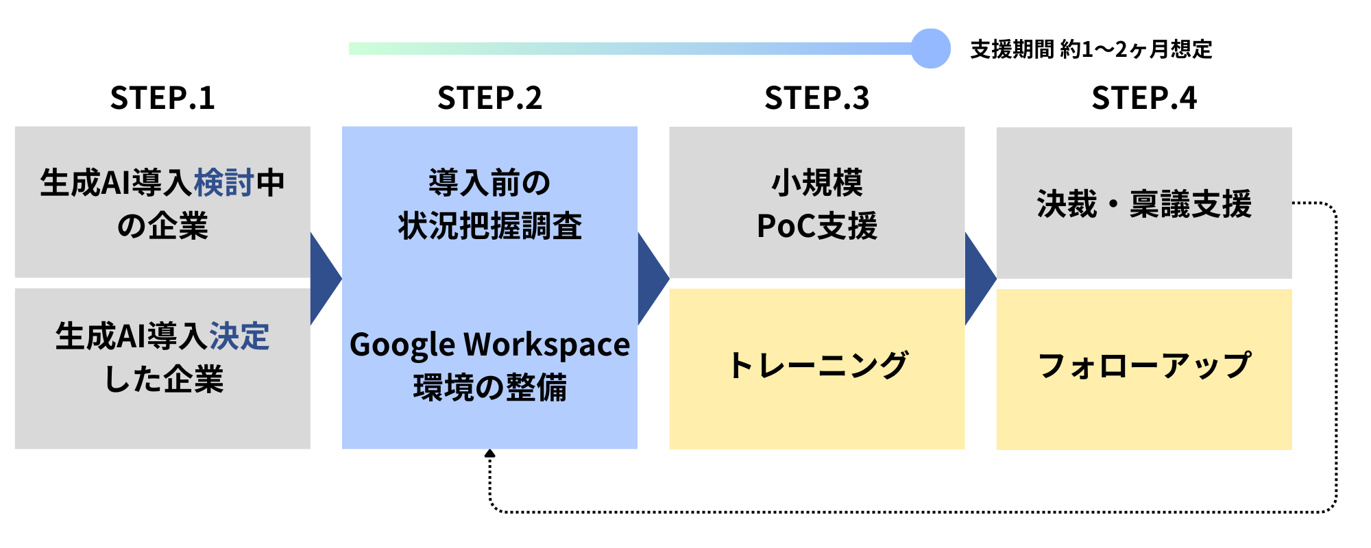 AI Driven (1)