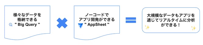 AppSheet×BigQuery_01