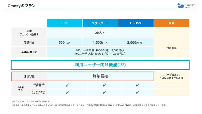 Cmosyの基本(管理者向け) のコピー (1)