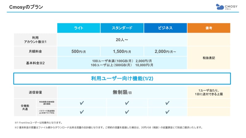 Cmosyの基本(管理者向け) (2)