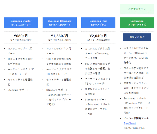 Google Workspaceの導入企業数_GWS料金表