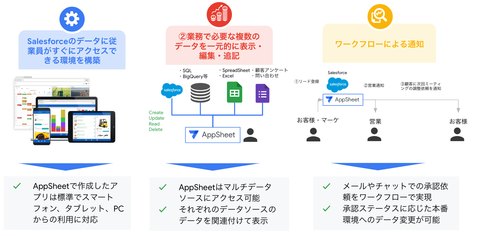 appsheet salesforce webinar pic