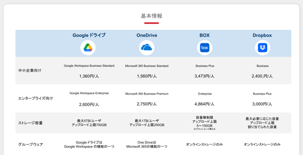 【マスタ】オンラインストレージ比較表_WP用 (5)