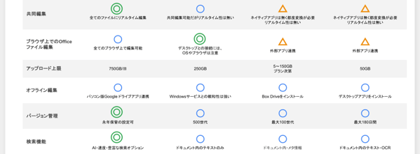 【マスタ】オンラインストレージ比較表_WP用 (6)