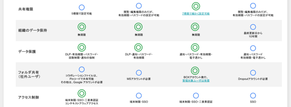 【マスタ】オンラインストレージ比較表_WP用 (7)