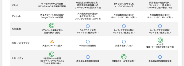 【マスタ】オンラインストレージ比較表_WP用 (8)