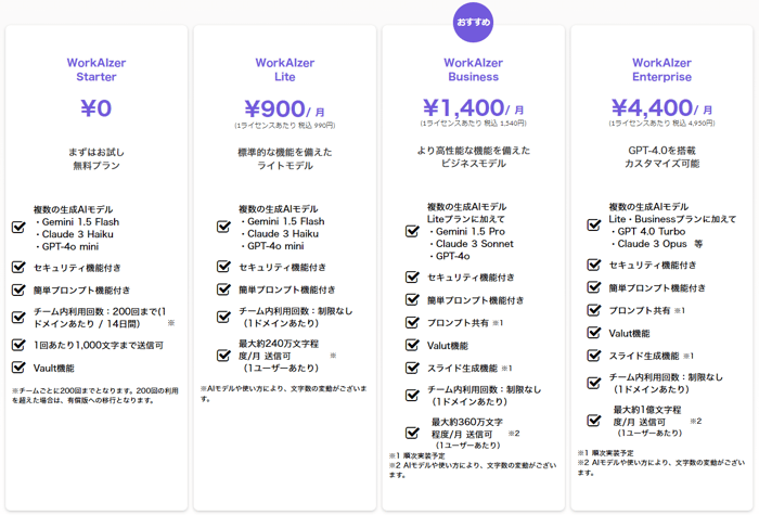 workAIzer 料金表1002